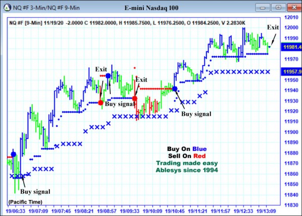 AbleTrend Trading Software NQ chart