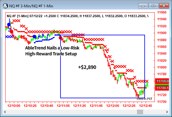 AbleTrend Trading Software NQ chart