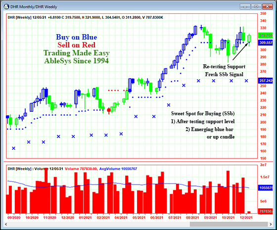 AbleTrend Trading Software DHR chart