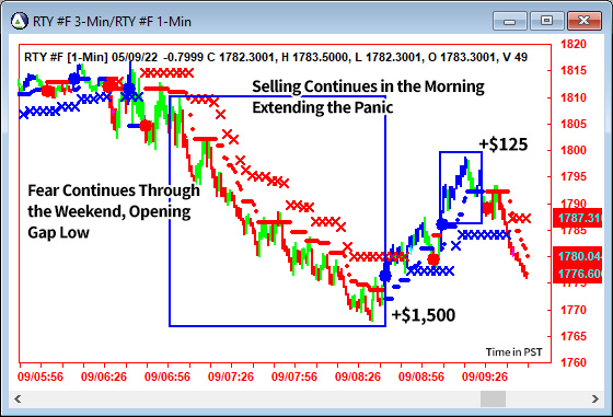 AbleTrend Trading Software RTY chart