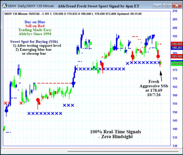 AbleTrend Trading Software SKHY chart