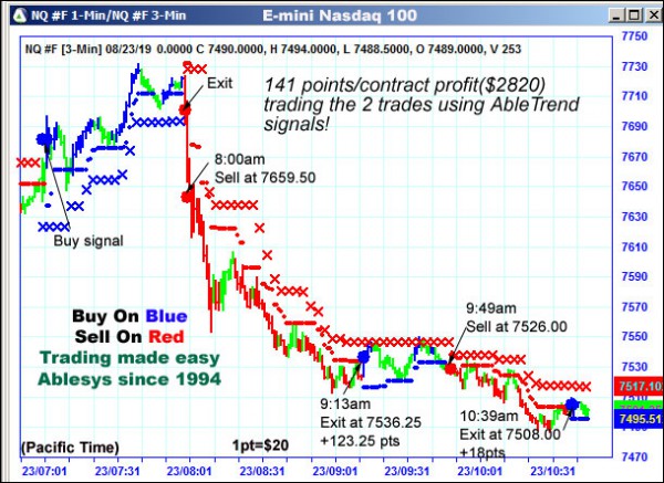 AbleTrend Trading Software NQ chart