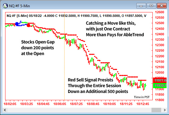 AbleTrend Trading Software NQ chart