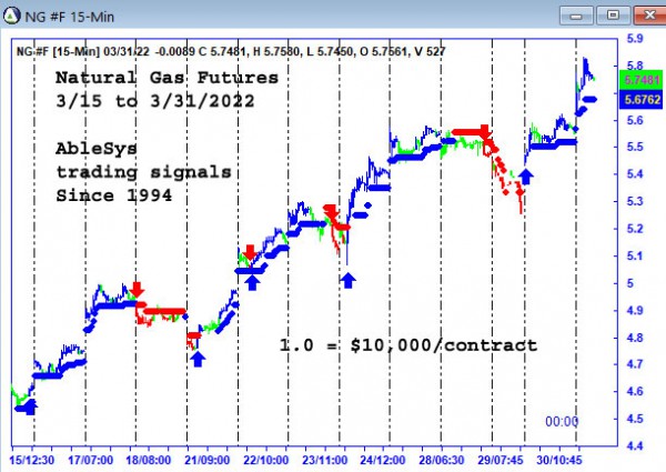 AbleTrend Trading Software NG chart