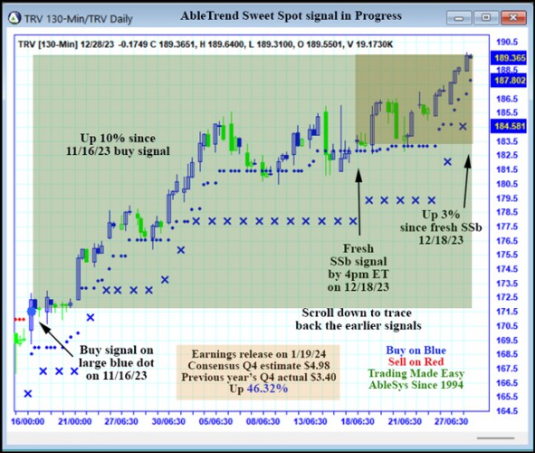 AbleTrend Trading Software TRV chart