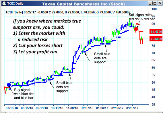 AbleTrend Trading Software TCBI chart