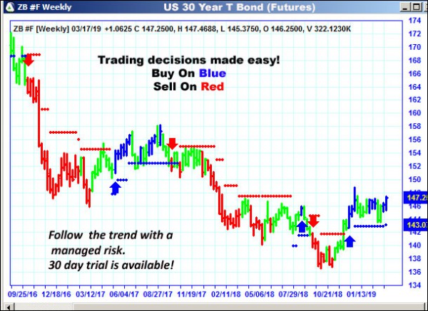 Zb Chart