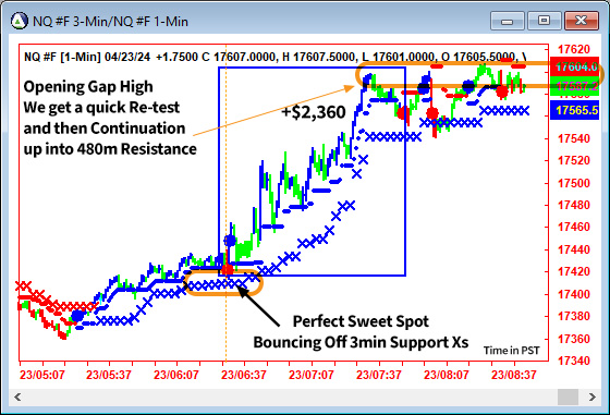 AbleTrend Trading Software NQ chart