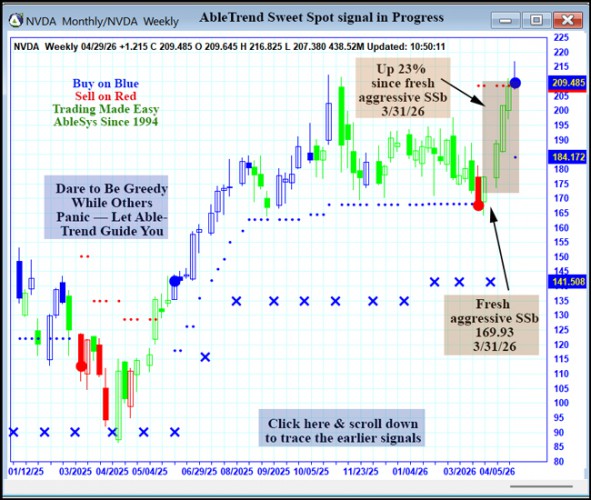 AbleTrend Trading Software NVDA chart