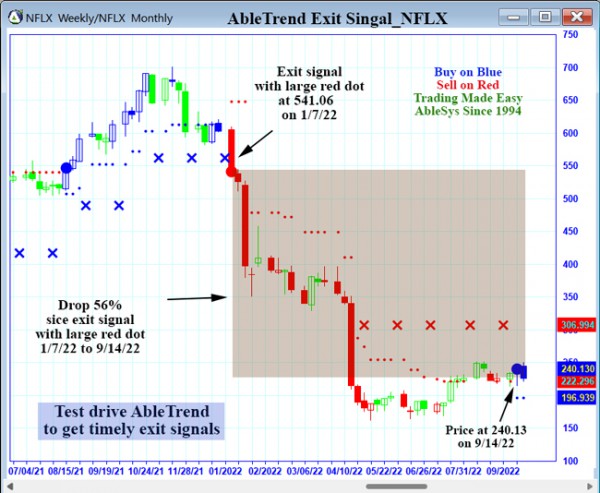 AbleTrend Trading Software NFLX chart