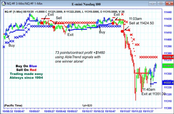 AbleTrend Trading Software NQ chart