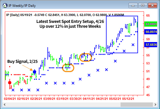 AbleTrend Trading Software IP chart