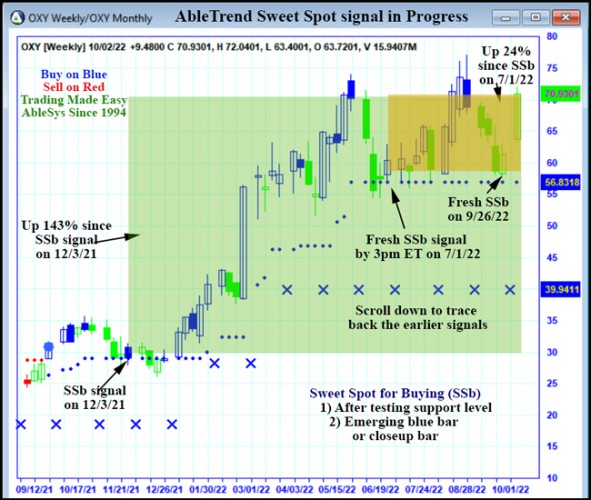 AbleTrend Trading Software OXY chart