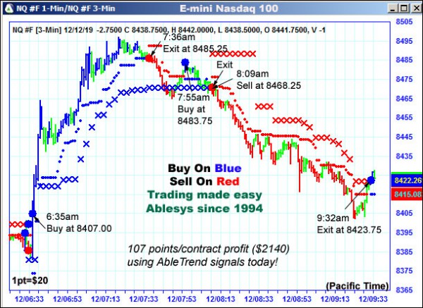 AbleTrend Trading Software NQ chart