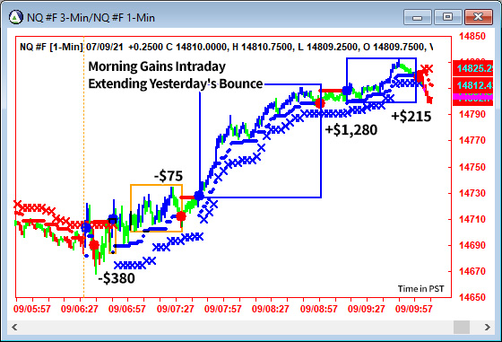 AbleTrend Trading Software NQ chart