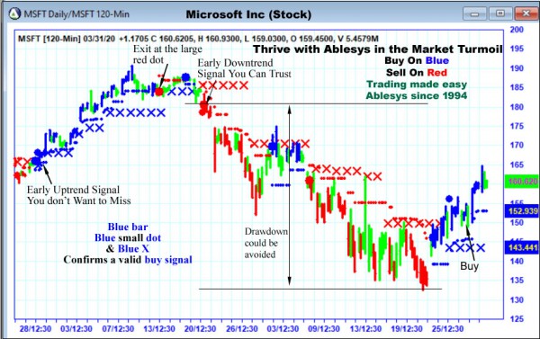 AbleTrend Trading Software MSFT chart