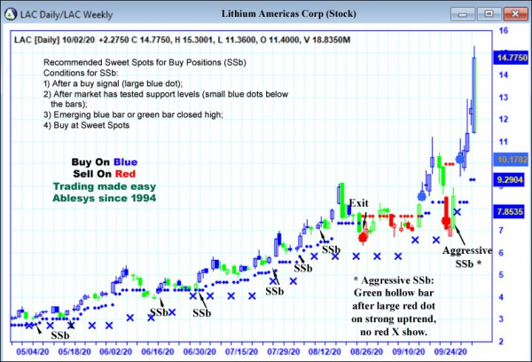 AbleTrend Trading Software LAC chart
