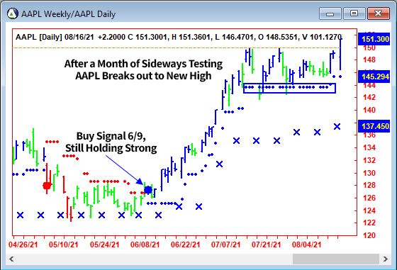 AbleTrend Trading Software AAPL chart