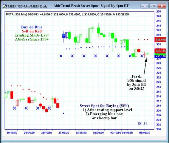 AbleSys Signals for Stock Trading