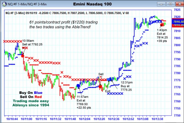 AbleTrend Trading Software NQ chart