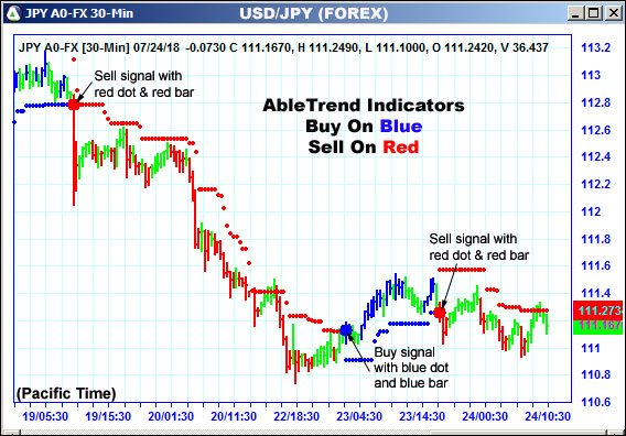 AbleTrend Trading Software JPY chart