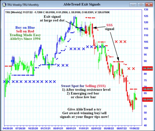 AbleTrend Trading Software TRU chart