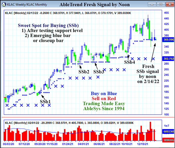 AbleTrend Trading Software KLAC chart