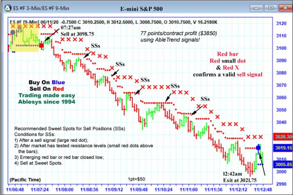 AbleTrend Trading Software ES chart