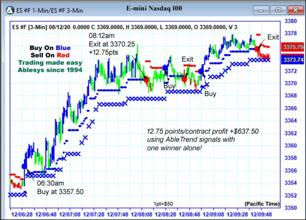 AbleTrend Trading Software ES chart