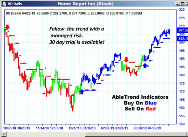 AbleTrend Trading Software HD chart
