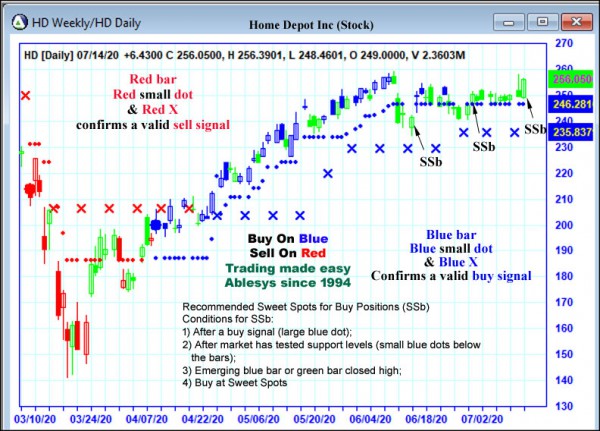 AbleTrend Trading Software HD chart