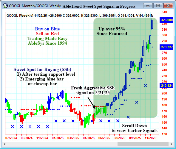 AbleTrend Trading Software GOOGL chart