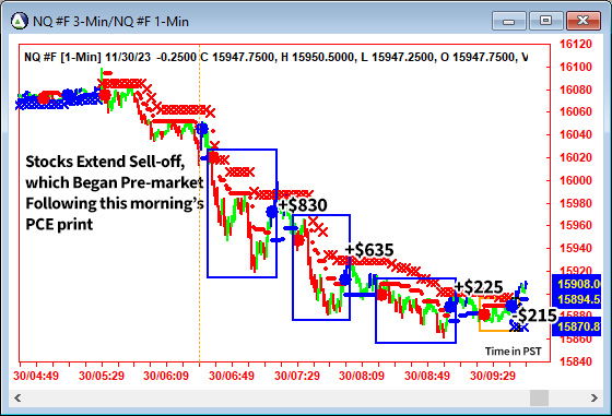 AbleTrend Trading Software NQ chart