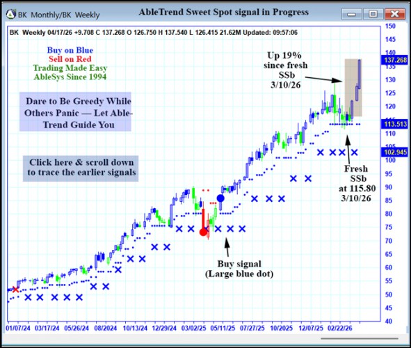 AbleTrend Trading Software BK chart
