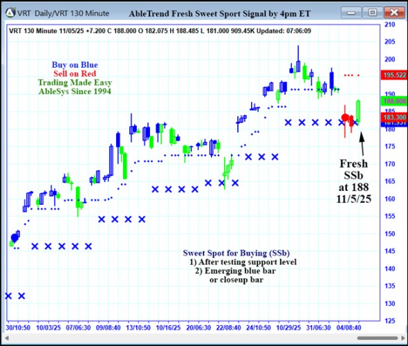 AbleTrend Trading Software VRT chart