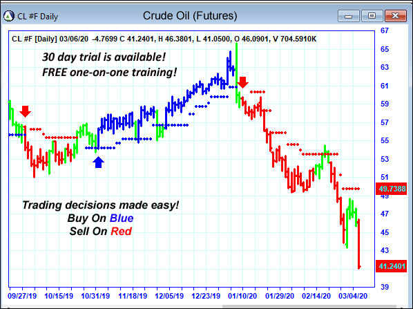 AbleTrend Trading Software CL chart