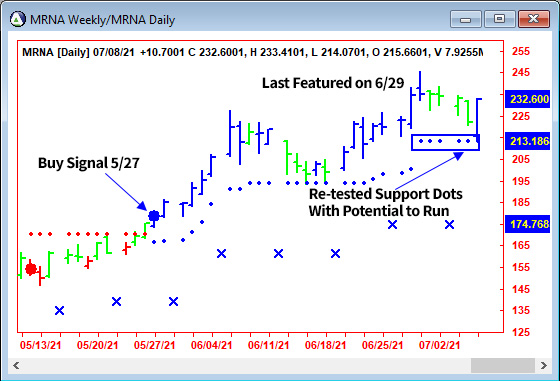 AbleTrend Trading Software MRNA chart