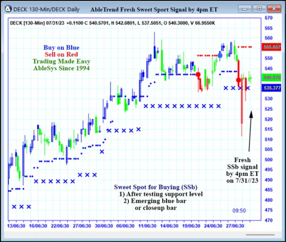 AbleTrend Trading Software DECK chart