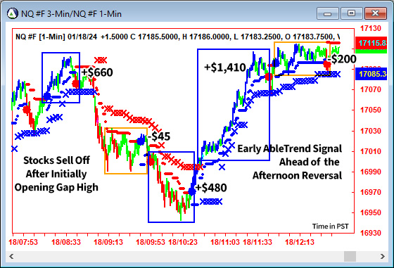 AbleTrend Trading Software NQ chart