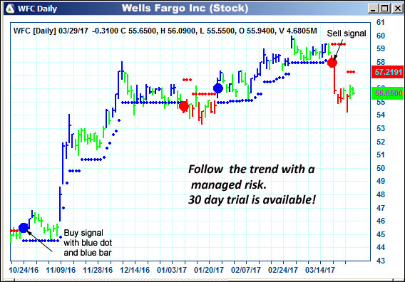 AbleTrend Trading Software WFC chart
