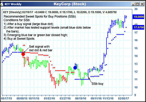 AbleTrend Trading Software KEY chart