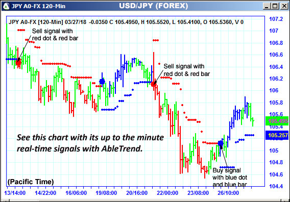 AbleTrend Trading Software JPY chart