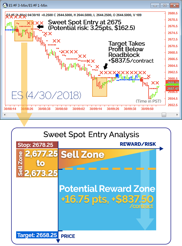 Sweet spot chart ES