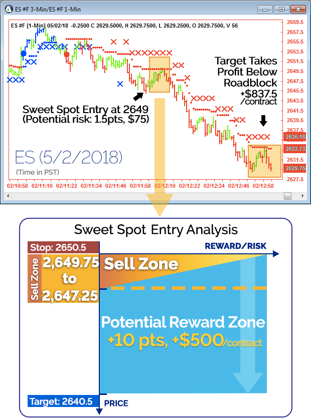 Sweet spot chart ES