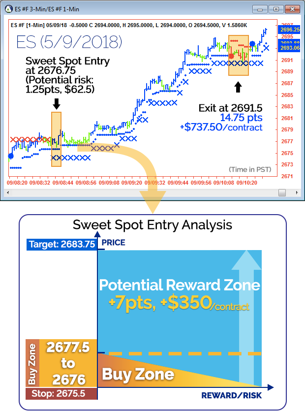 Sweet spot chart ES