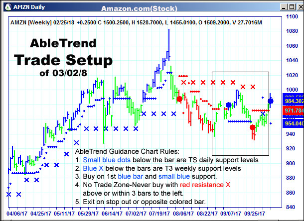 AbleTrend Trading Software outcome 1