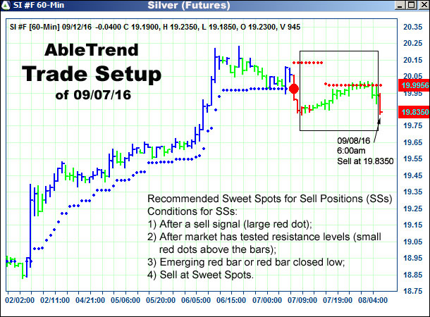 AbleTrend Trading Software setup 1