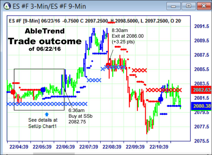 AbleTrend Trading Software setup 2