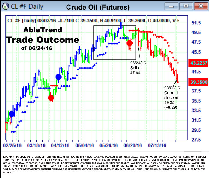 AbleTrend Trading Software setup 2