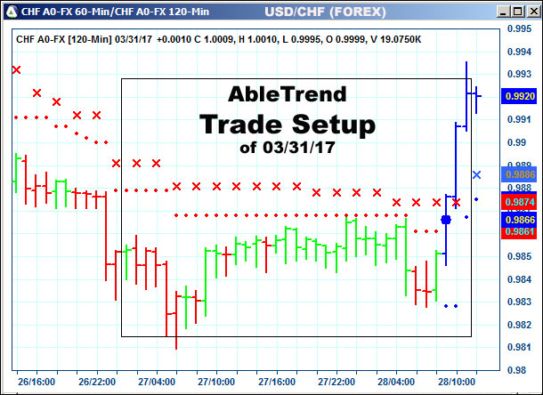 AbleTrend Trading Software setup 1